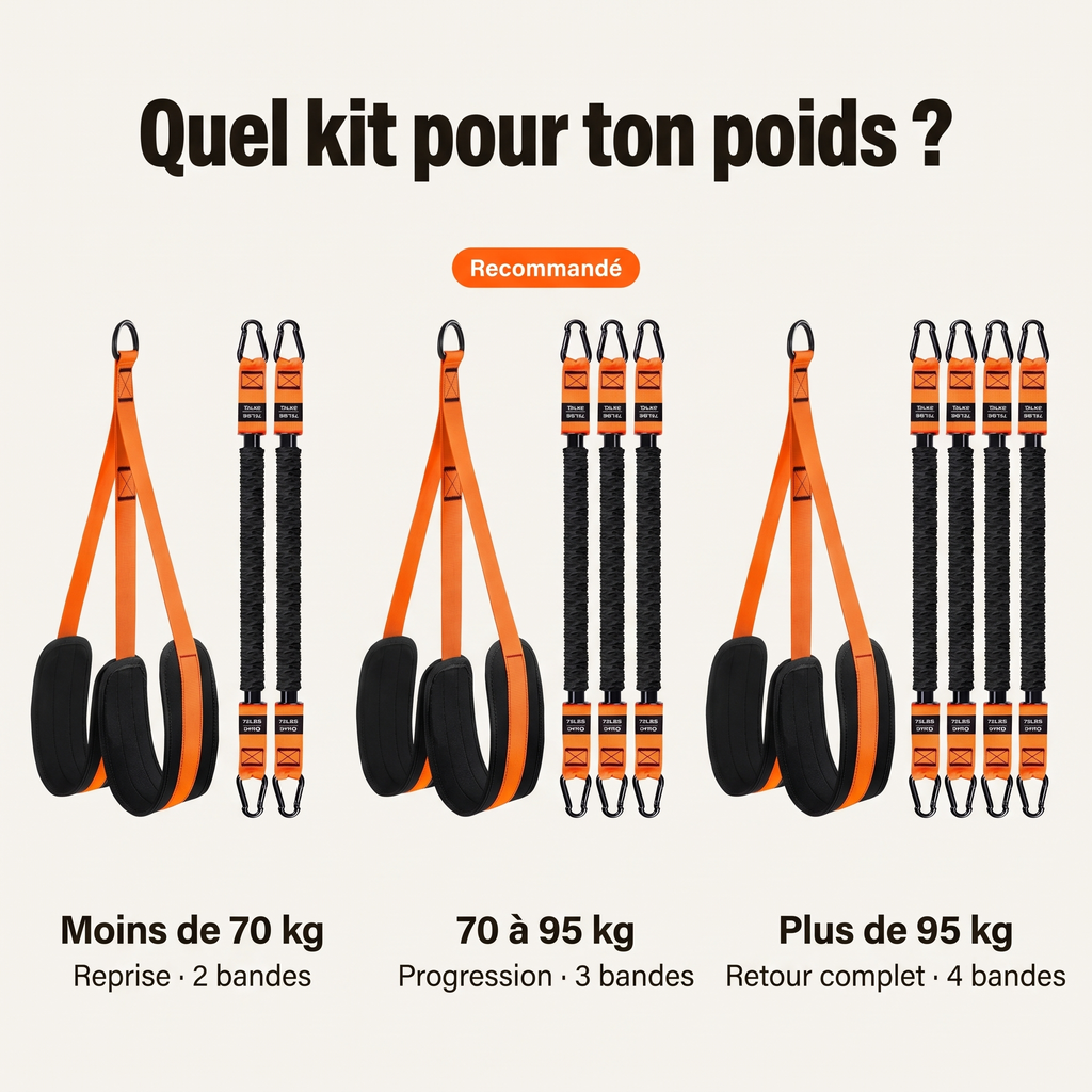 Quel kit pour ton poids : Reprise, Progression, Retour complet