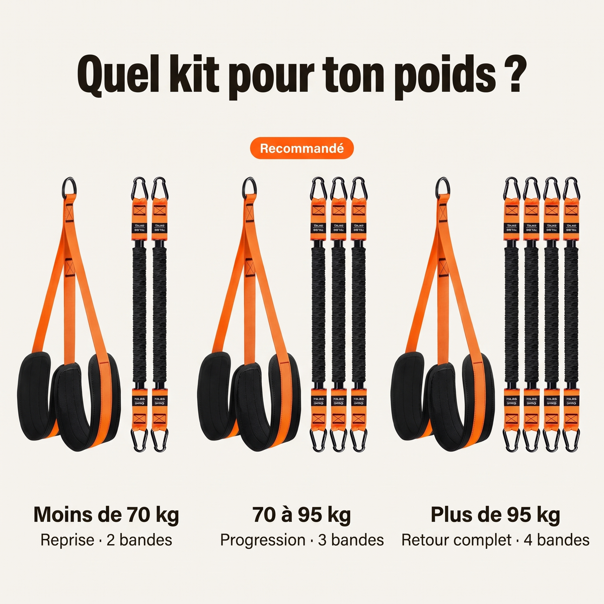 Quel kit pour ton poids : Reprise, Progression, Retour complet